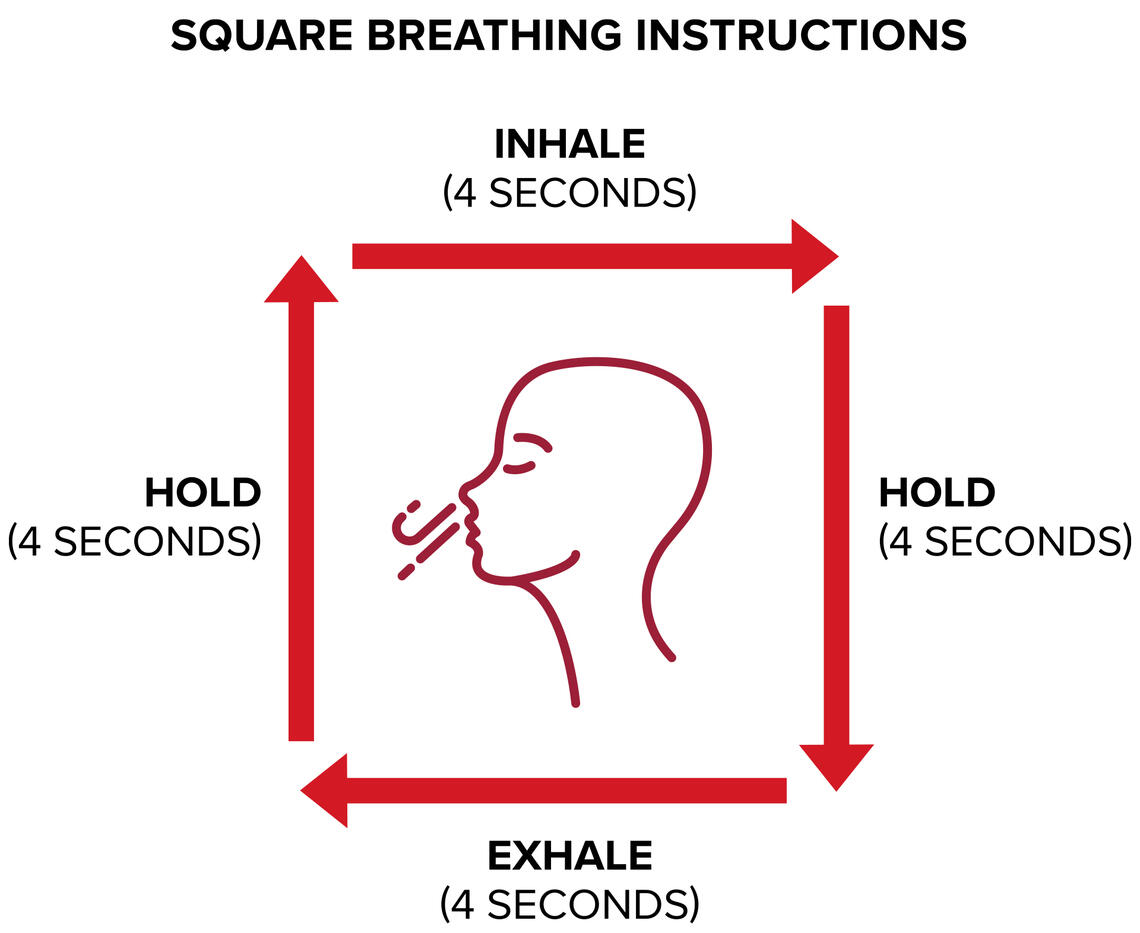 A diagram shows the following instructions for the square breathing technique: inhale for 4 seconds, hold for 4 seconds, exhale for 4 seconds, hold for 4 seconds.